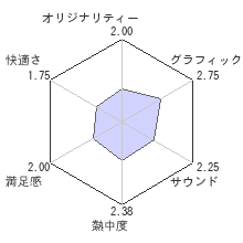 プロ野球スピリッツ2014レビューチャート