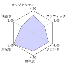 討鬼伝2レビューチャート