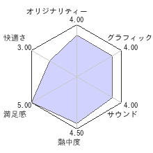 ペルソナ5レビューチャート