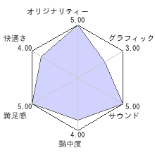 うたわれるもの 二人の白皇レビューチャート