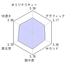 テイルズ オブ ベルセリアレビューチャート