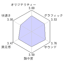 ペルソナ5レビューチャート