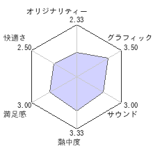 ベルセルク無双レビューチャート