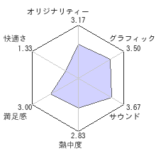 WORLD OF FINAL FANTASYレビューチャート