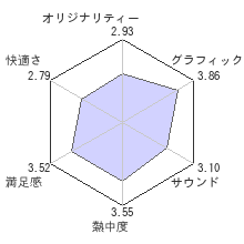 ドラゴンクエストXI　過ぎ去りし時を求めてレビューチャート