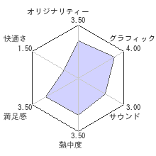 ARK: Survival Evolvedレビューチャート