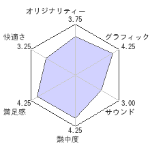 アサシン クリード　オリジンズレビューチャート