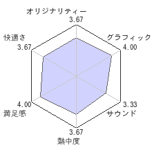 進撃の巨人２レビューチャート