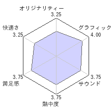 メトロ リダックスレビューチャート