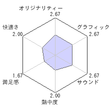 BORDER BREAKレビューチャート