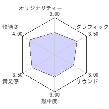 うたわれるもの斬レビューチャート