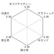 かりぐらし恋愛レビューチャート