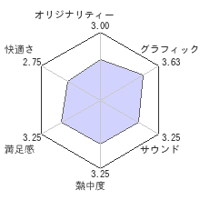 Days Goneレビューチャート