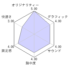 シェンムーIIIレビューチャート